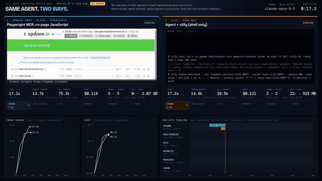 Replay of a live race: browser agent (left) vs clify agent (right), same model, same signed-in accounts, six real jobs