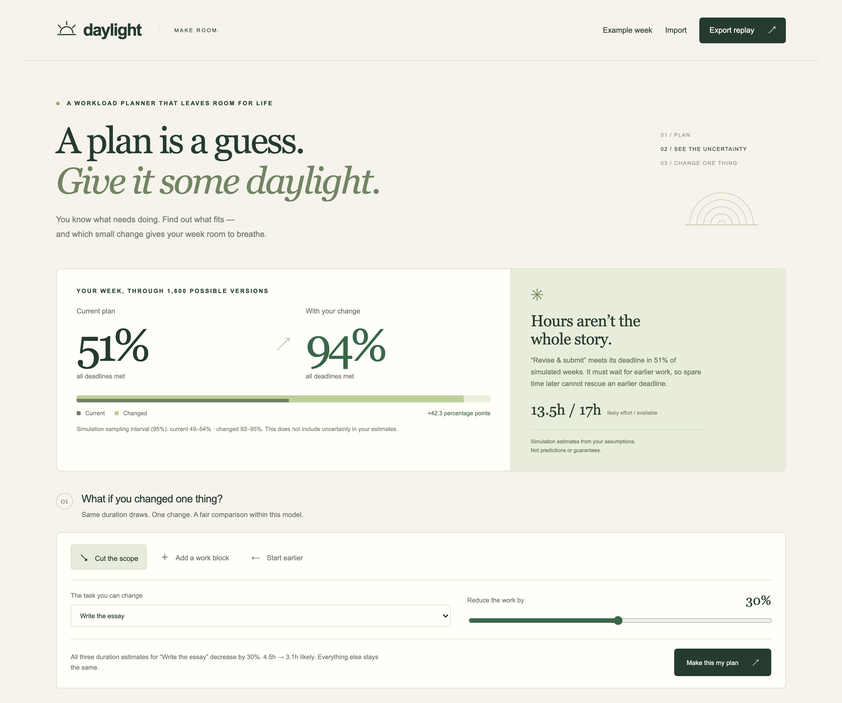 Dashboard: synthetic example, 51% current vs 94% changed