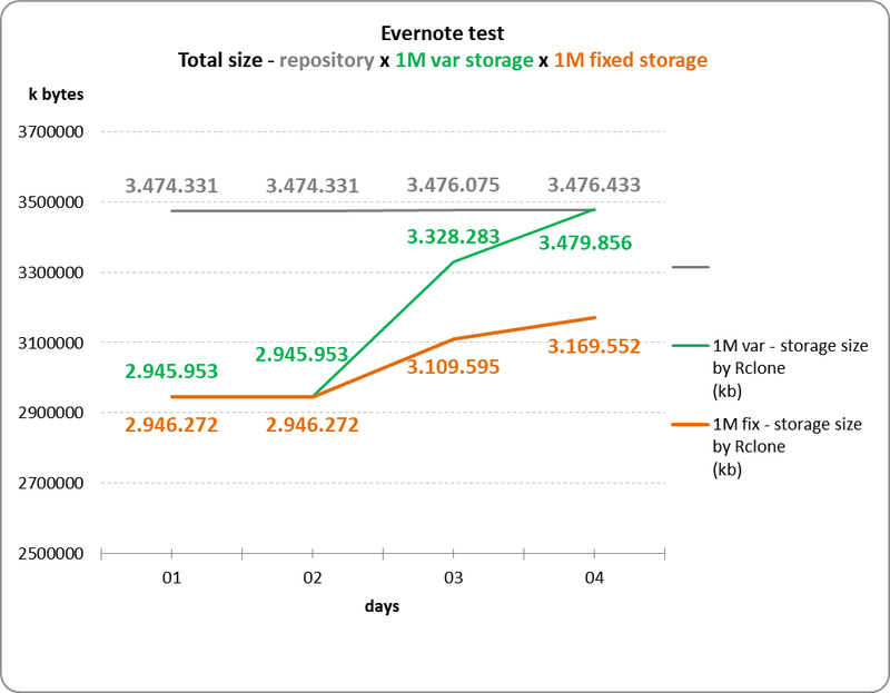 Graph01