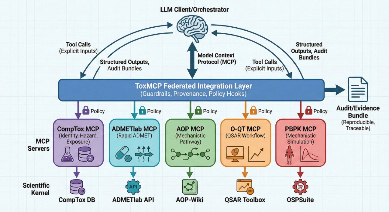 ToxMCP architecture