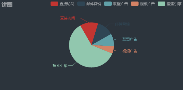 饼图