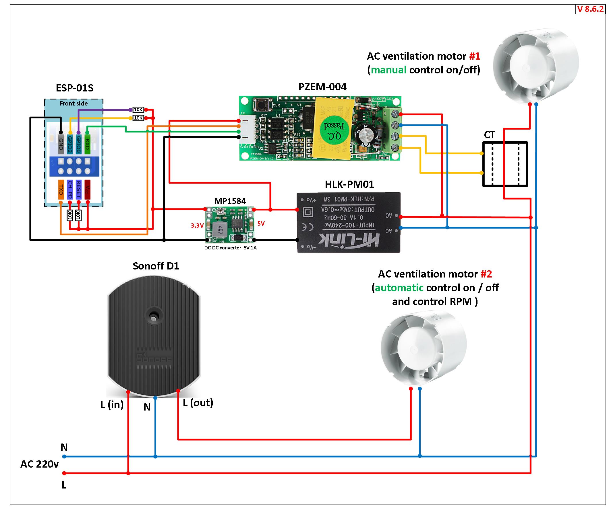 Home ventilation (automation) · arendst Tasmota · Discussion #11530 · GitHub