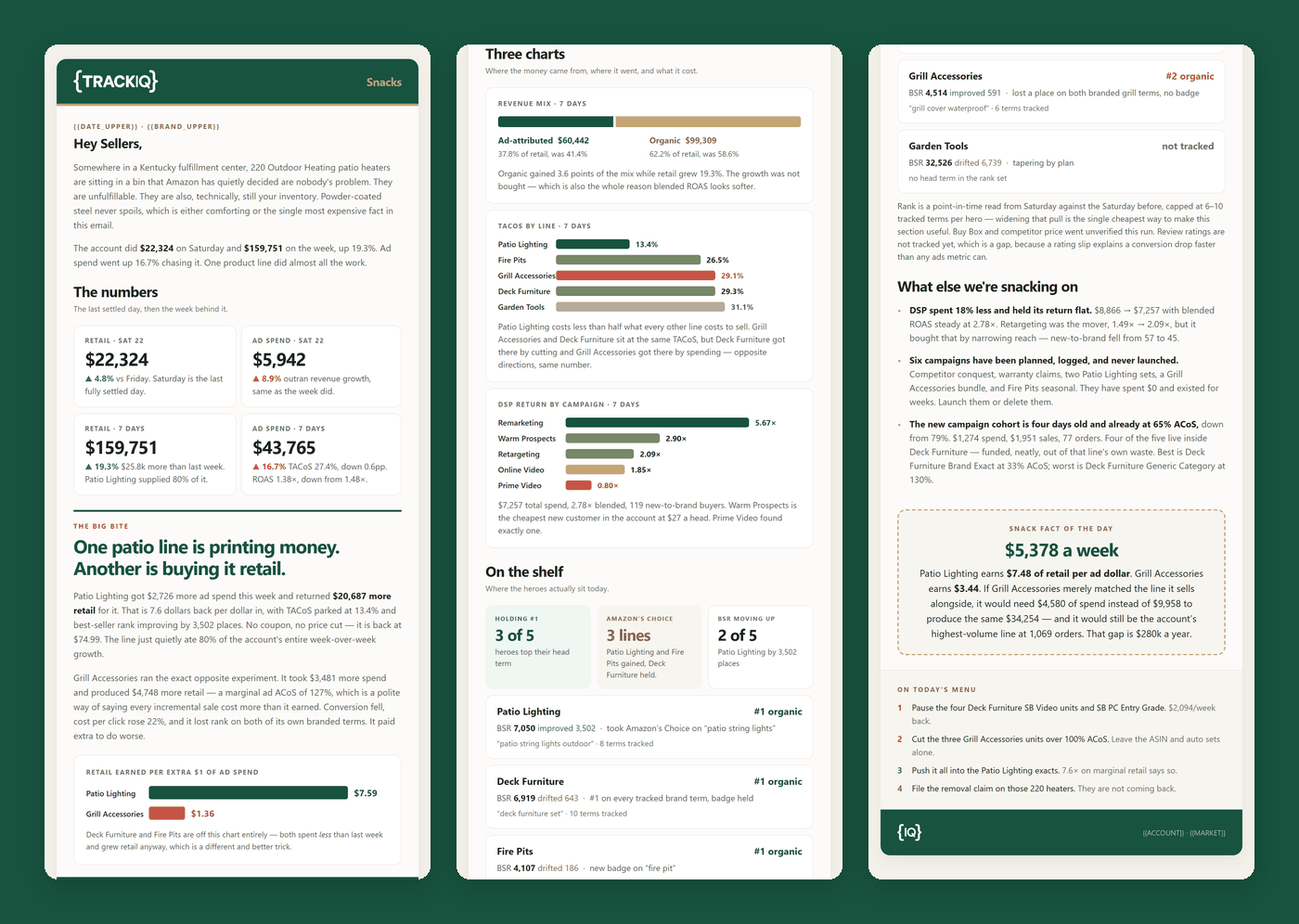Three views of a TrackIQ Snacks email