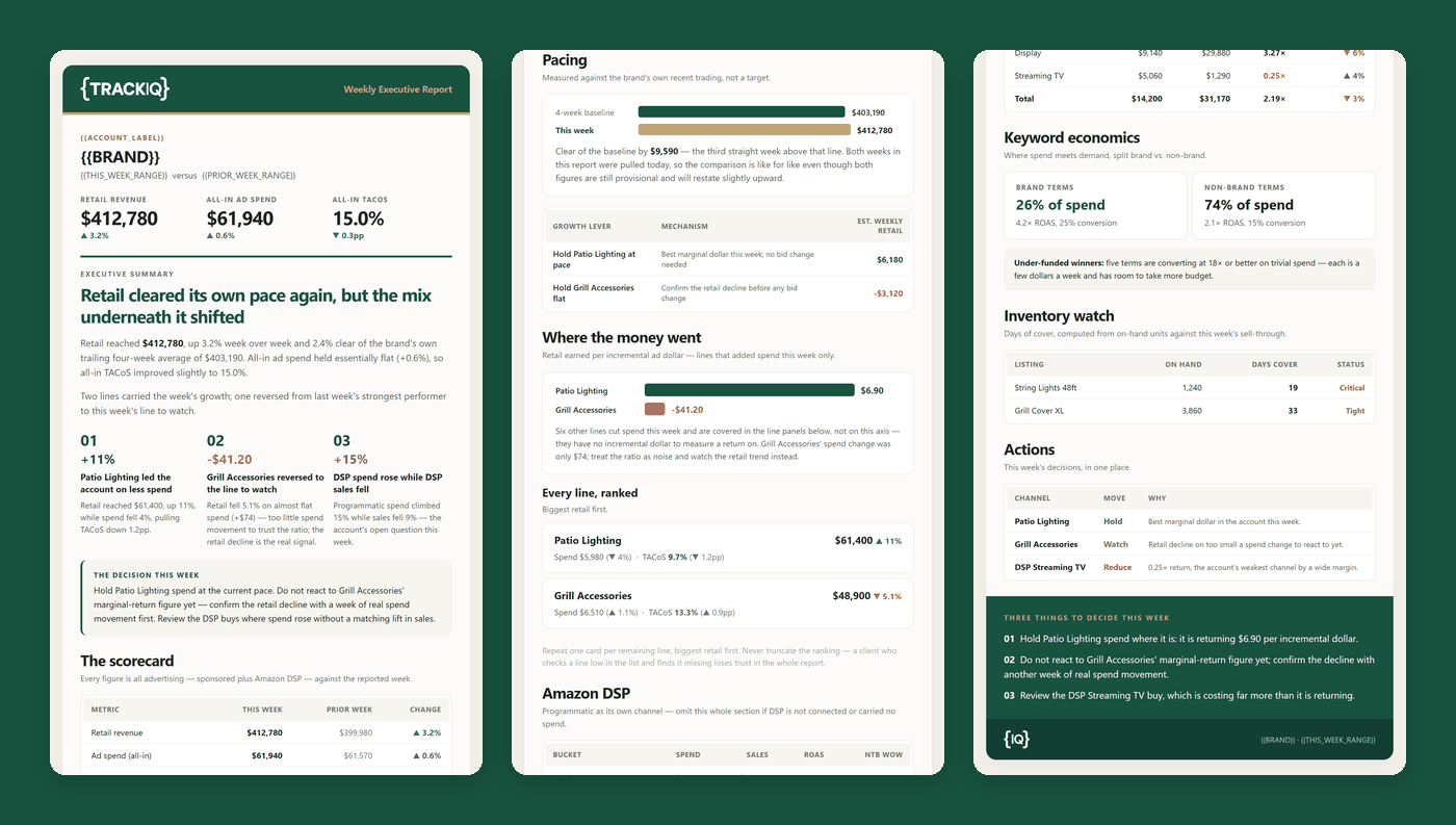 Three views of a TrackIQ Weekly Executive Report
