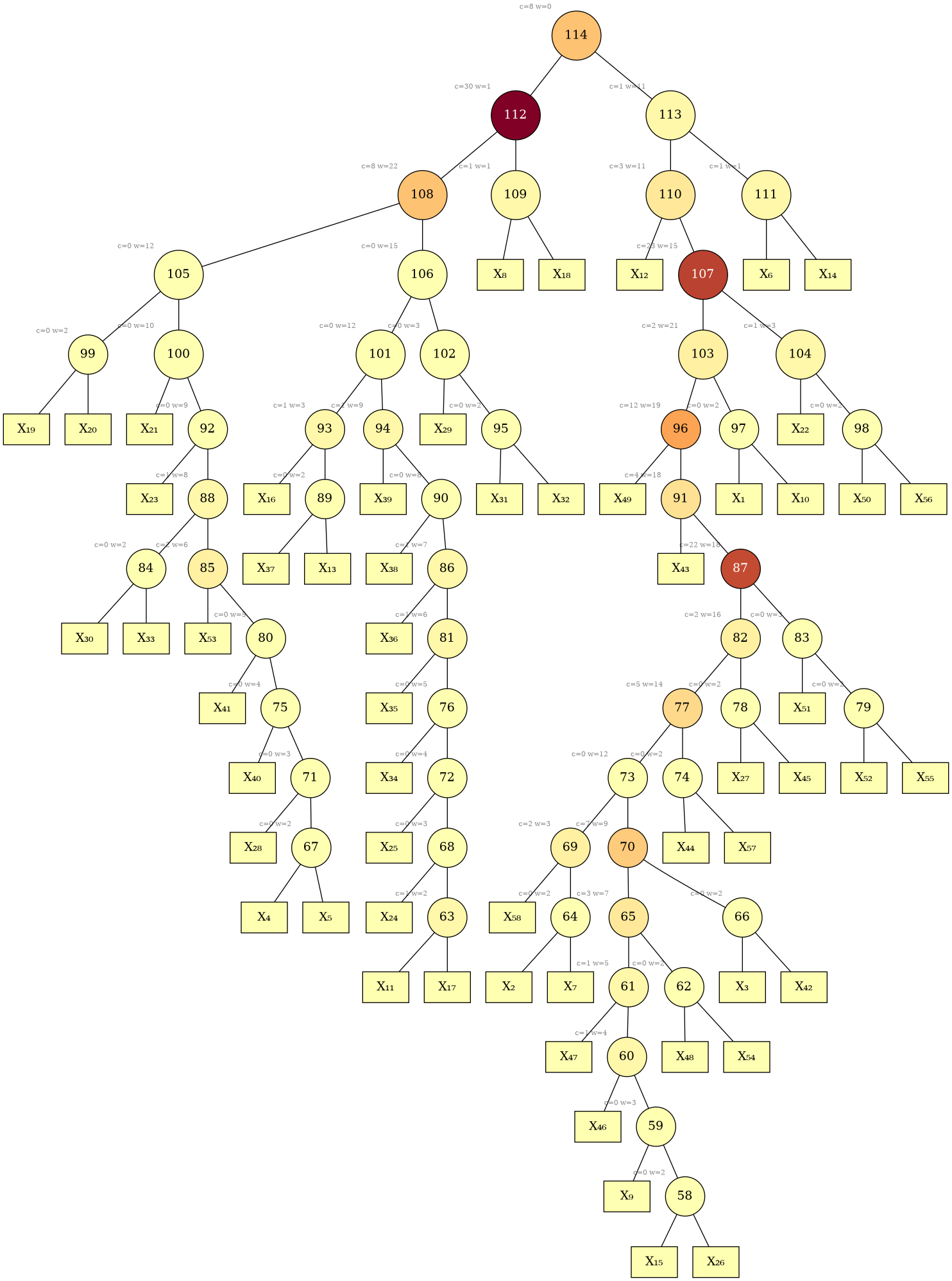 hypergraph-bisect