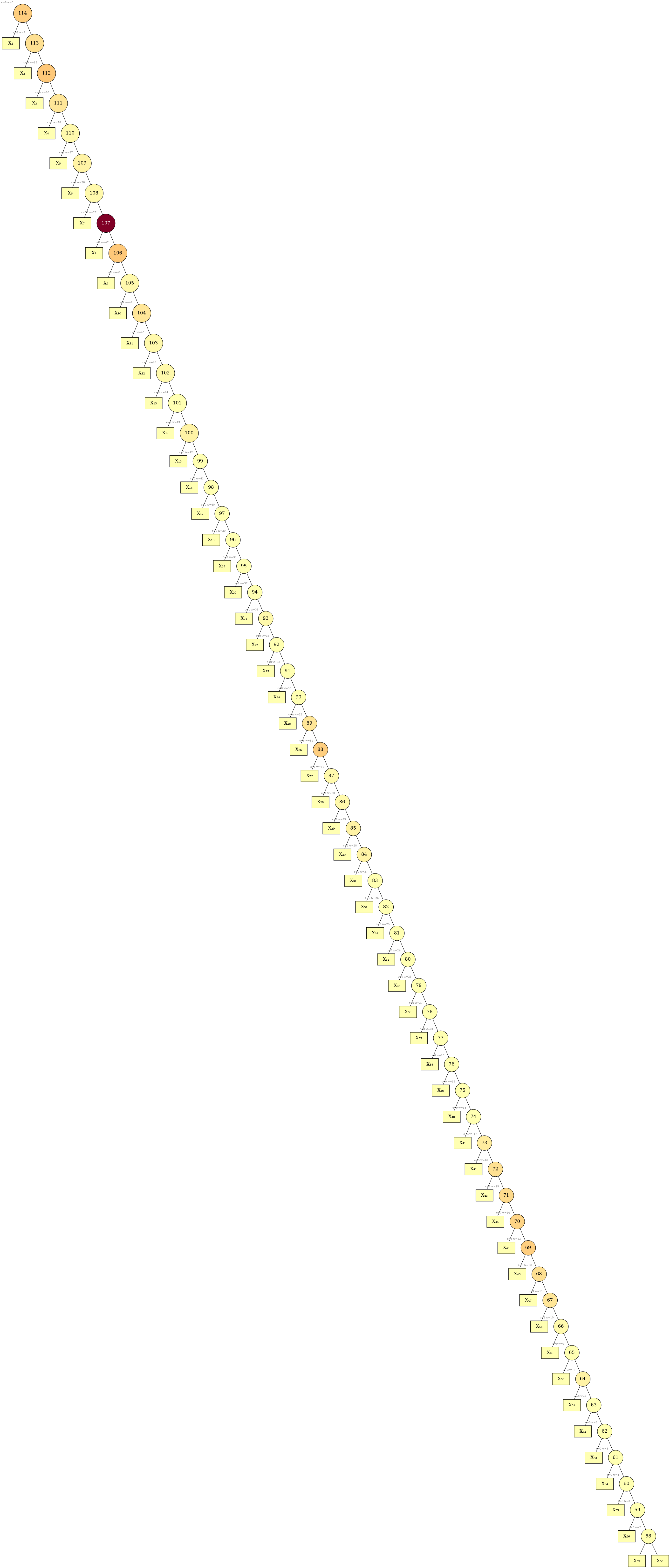 linear