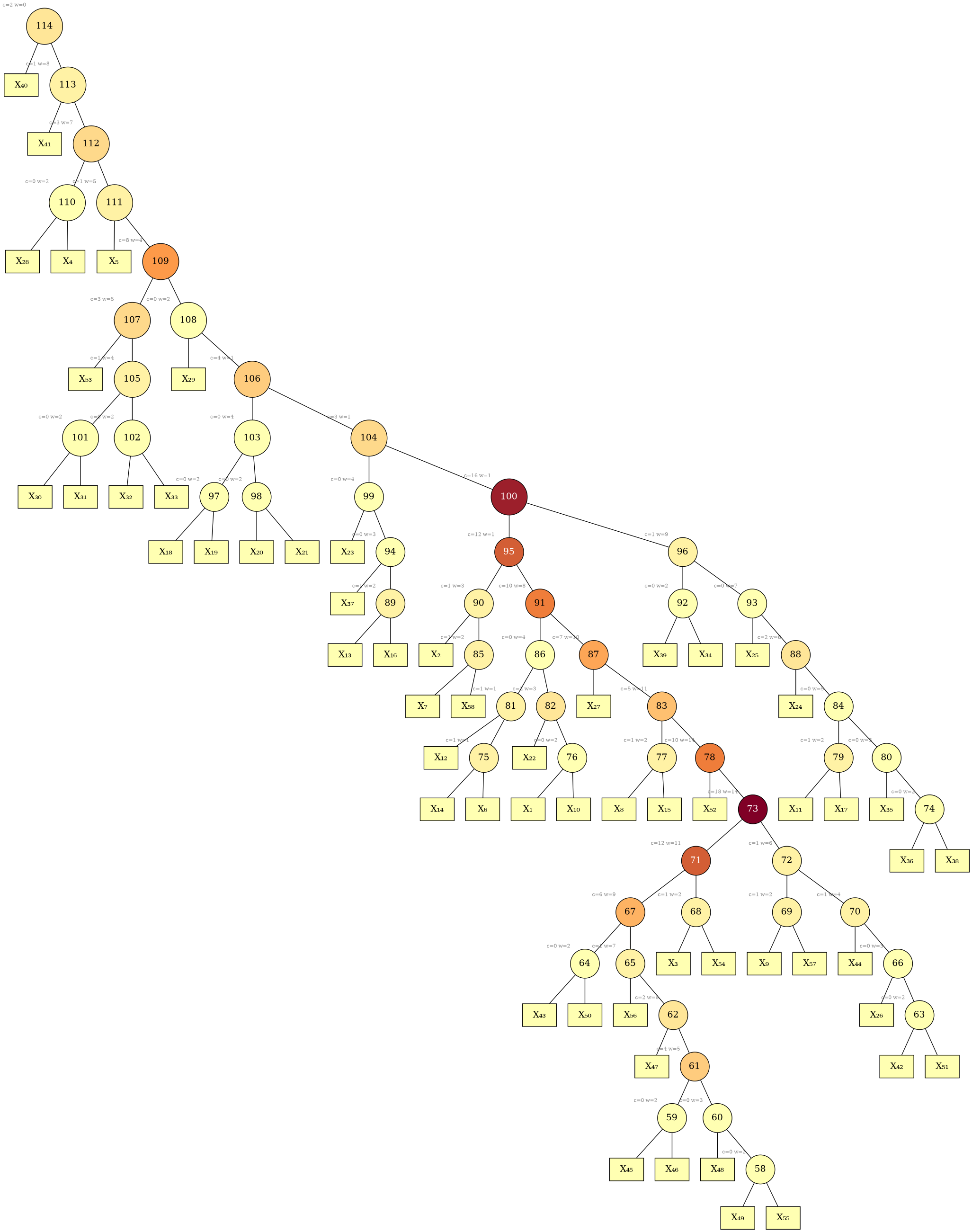 nested-dissection-inc