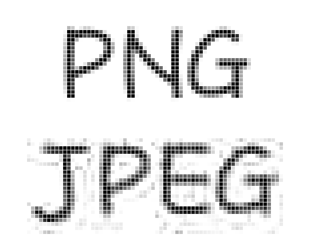 “PNG” is very clear but “JPEG” has a fuzzy halo around it.