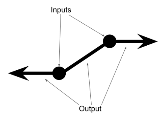 Inputs and outputs of makeBoundedLinear()