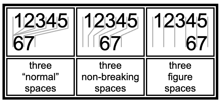 Comparison of different types of spaces.