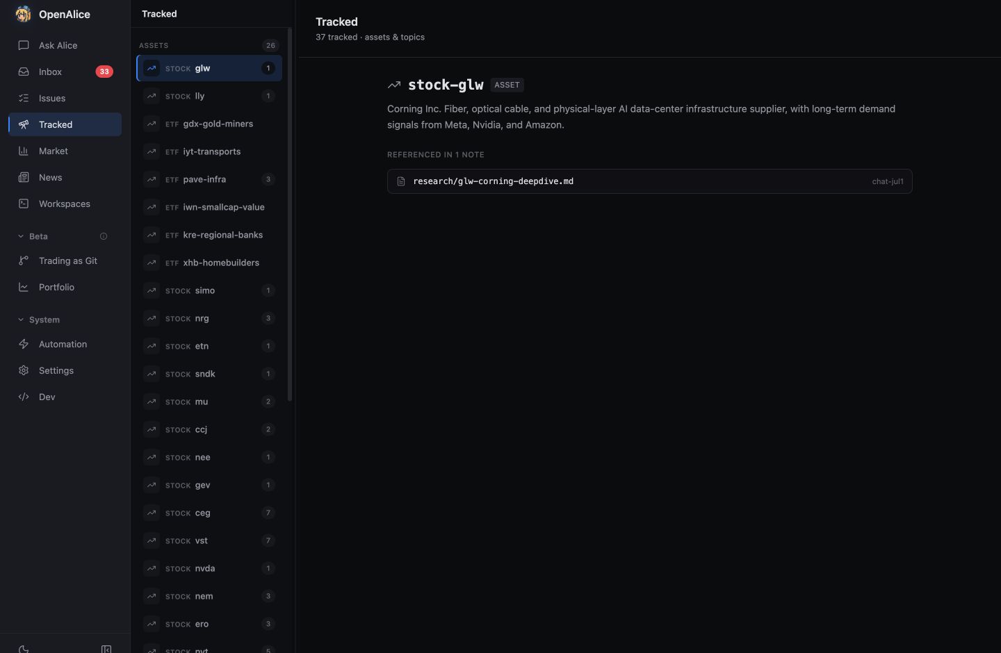 OpenAlice Tracked Entities