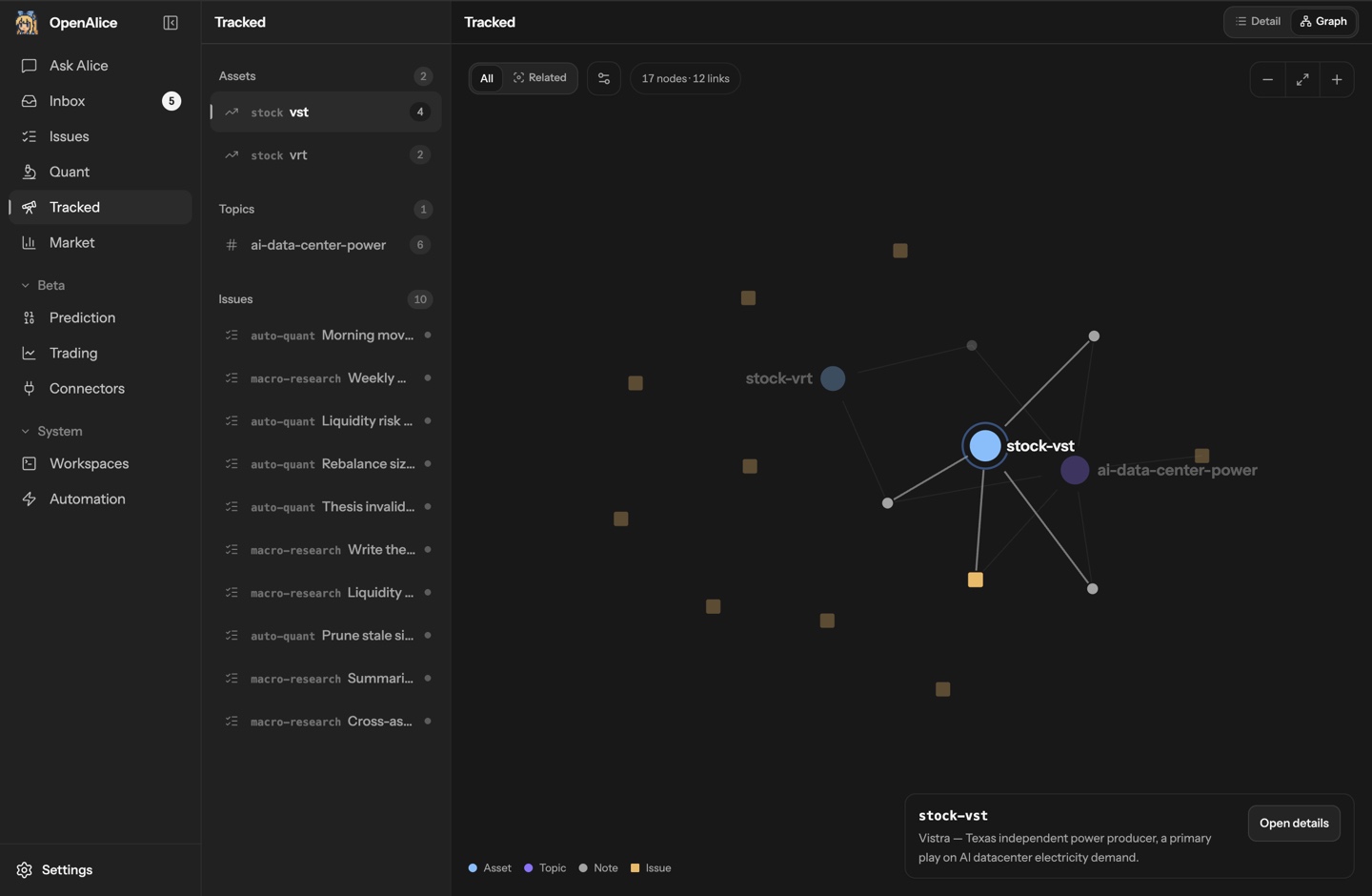 Tracked graph connecting assets, research topics, notes, and Issues