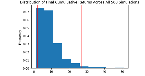 histogram