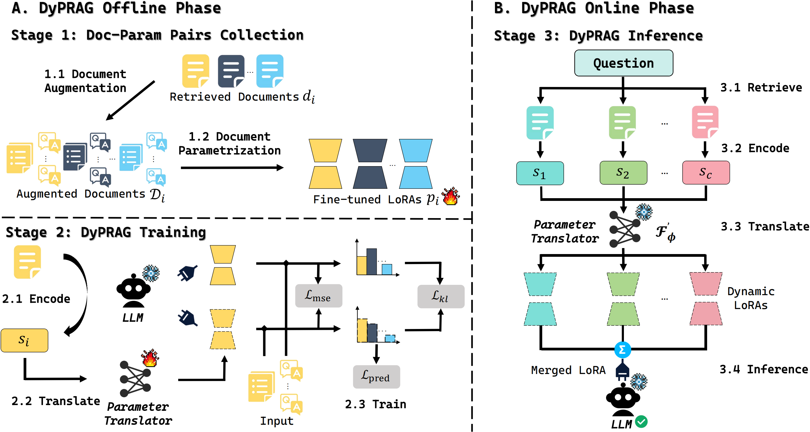 Overall Method