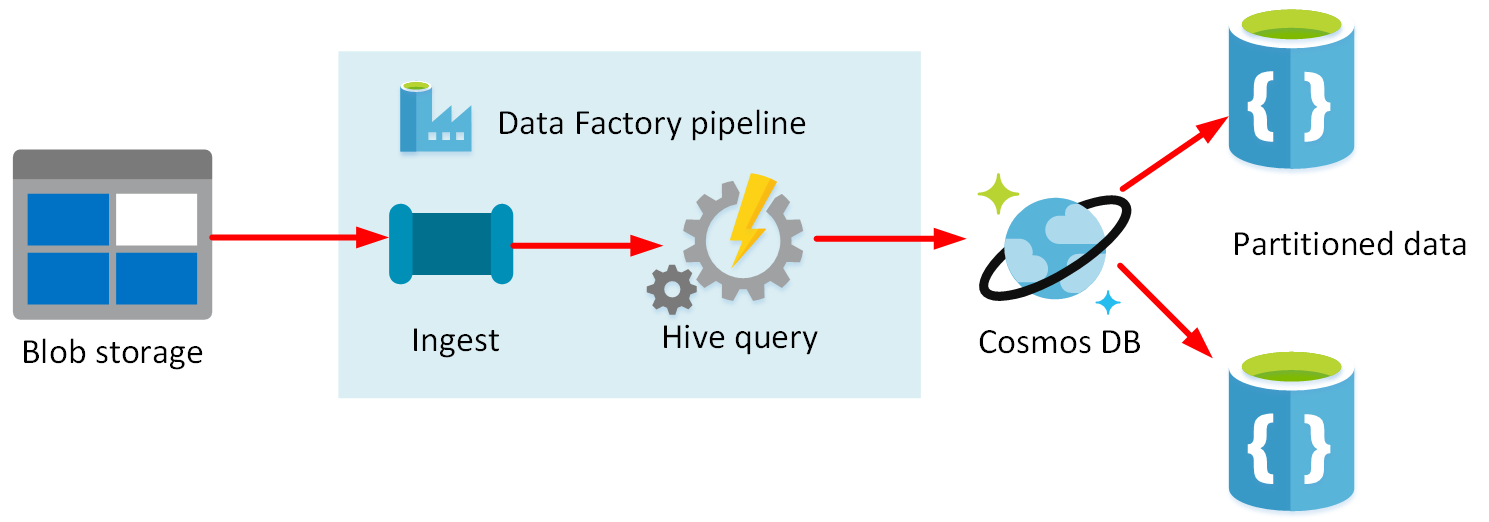 Data Factory