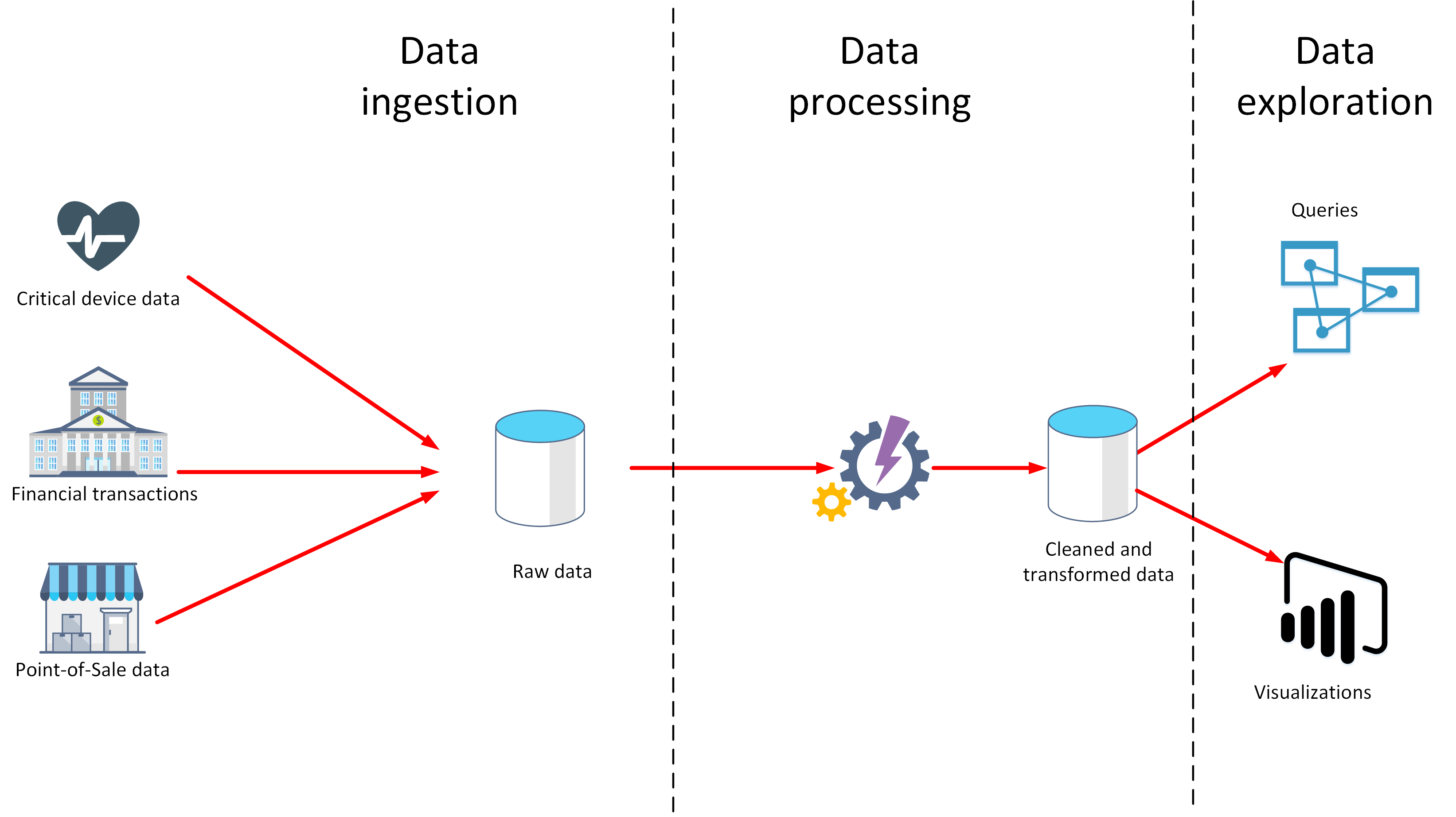 Data Process