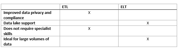 2-etl-vs-elt