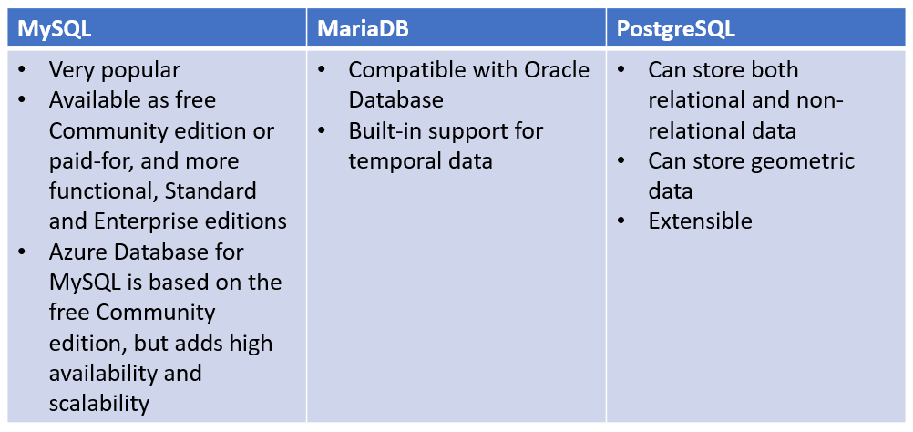 DifferentDatabases