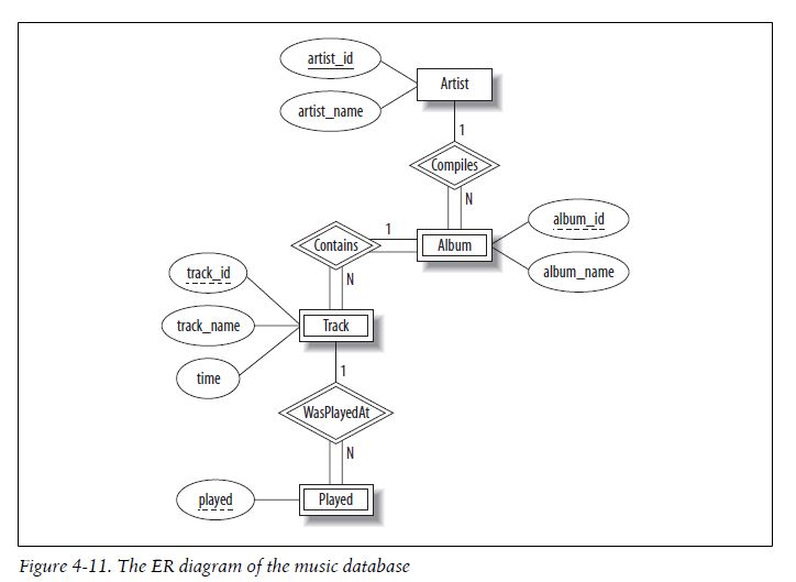 ER Diagram