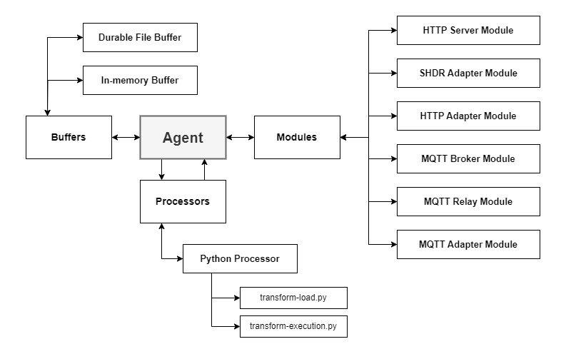 Agent-Diagram