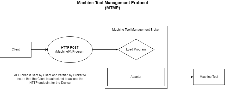 Protocol_Diagram