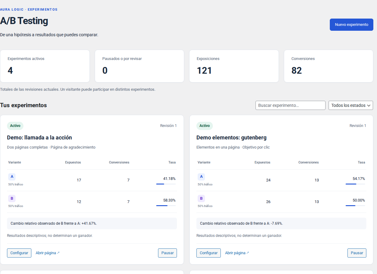Panel de Aura Logic A/B Testing