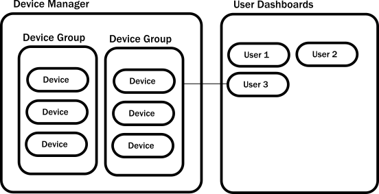 arch_boxes