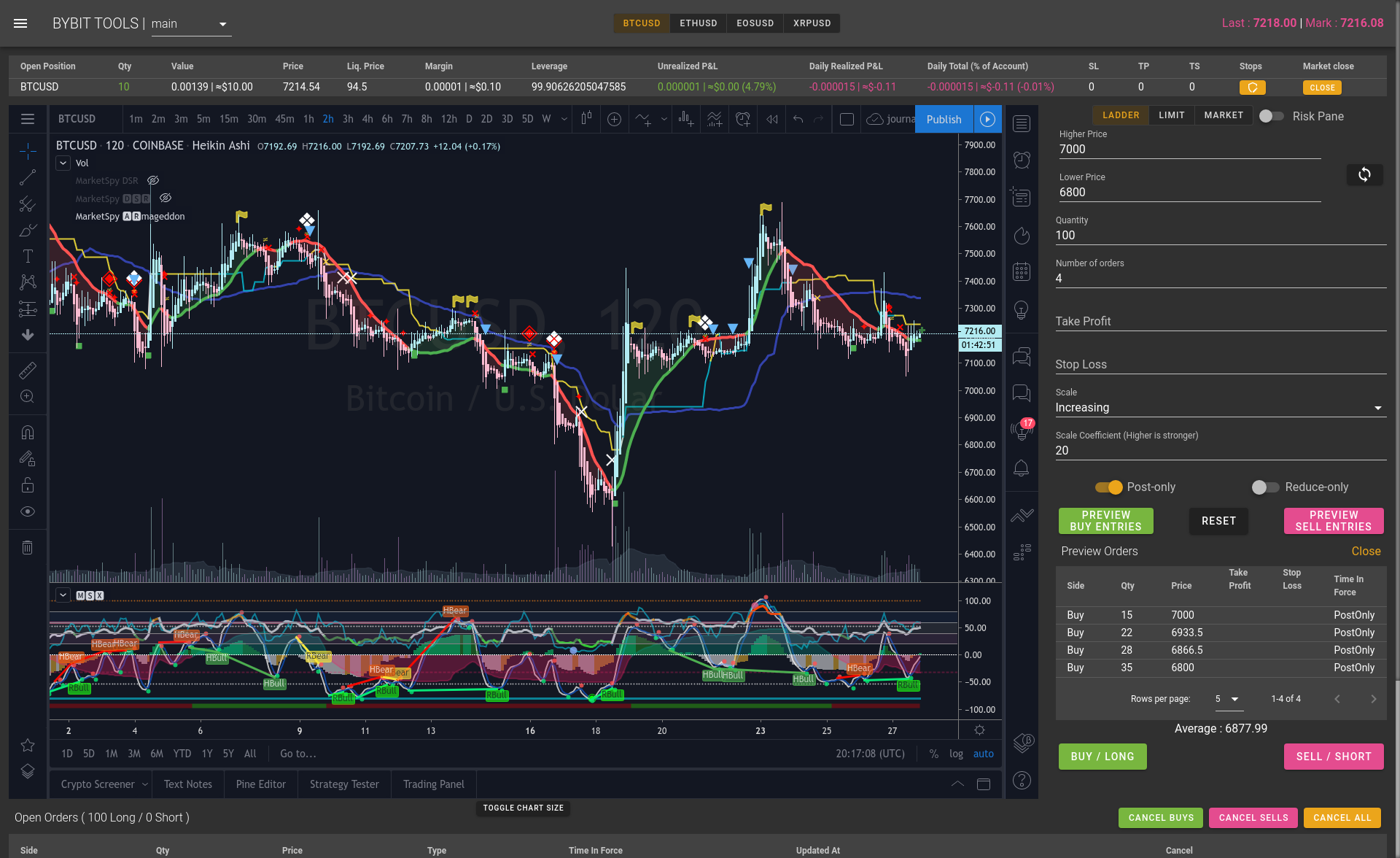 best bybit indicators