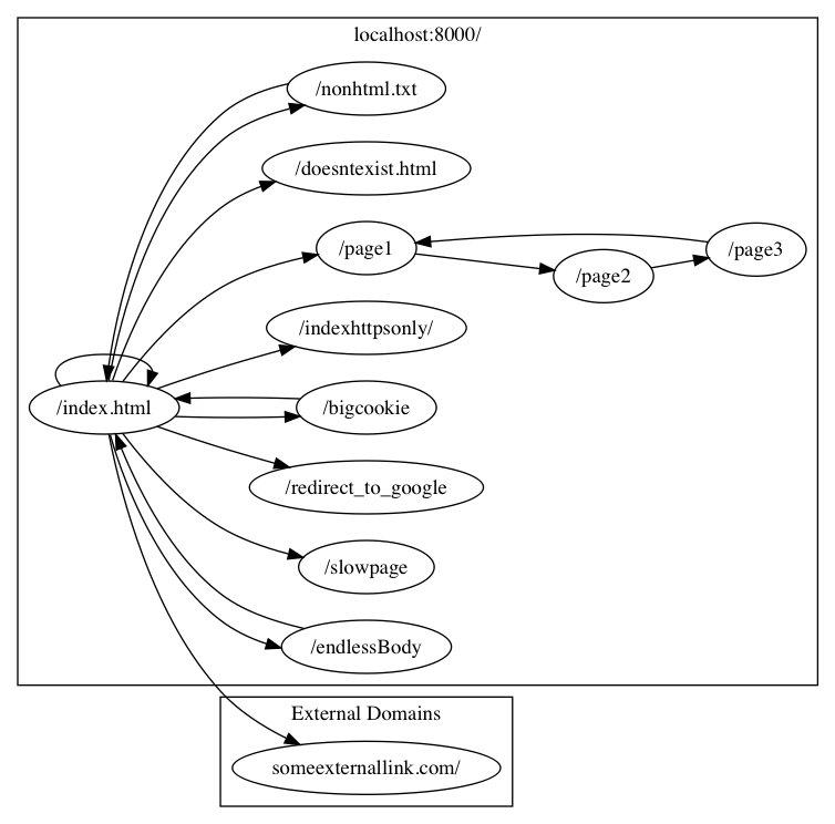 Sitemap