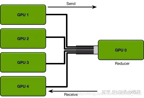 TreeAllReduce