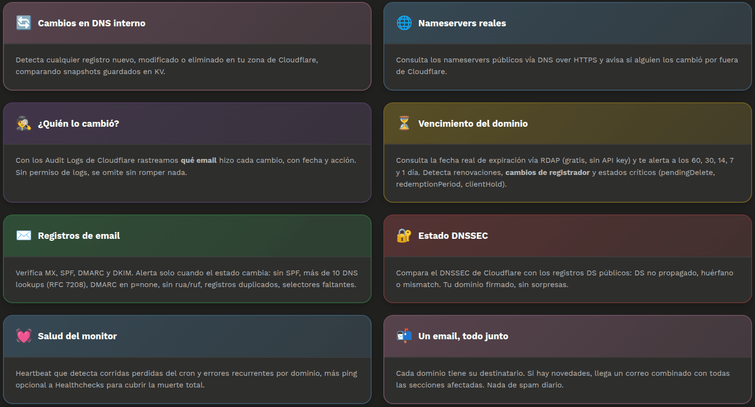 DNS Monitor dashboard