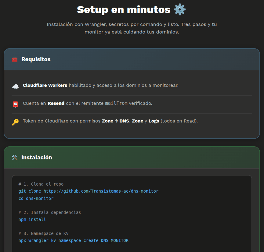 DNS Monitor alert emails
