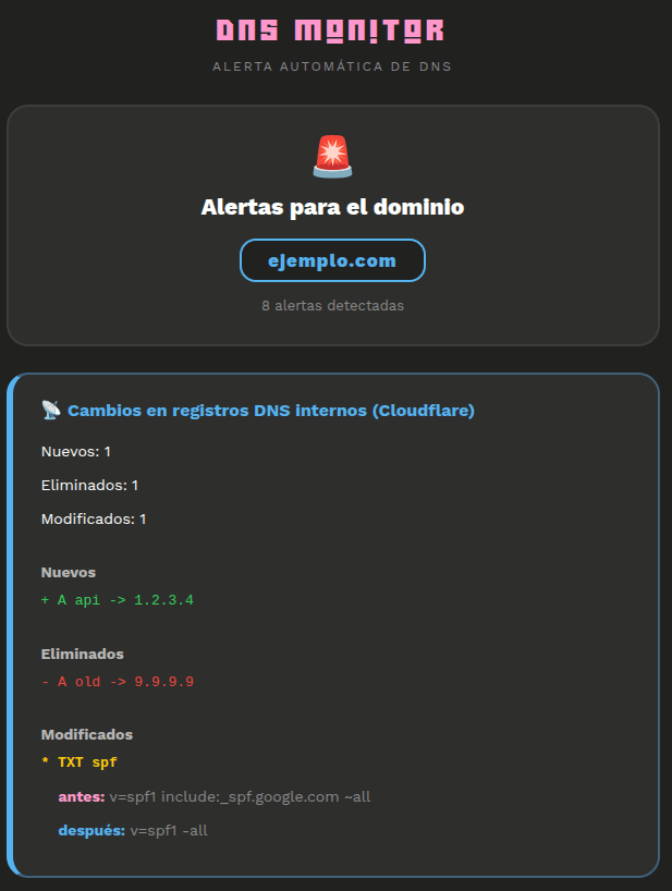 DNS Monitor configuration