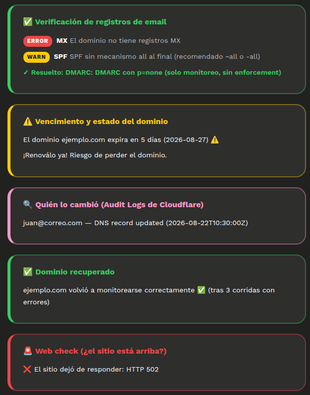 DNS Monitor status and health