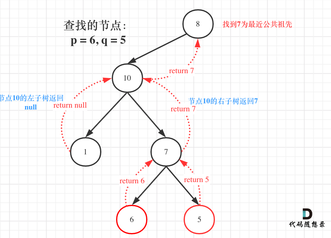 236.二叉树的最近公共祖先