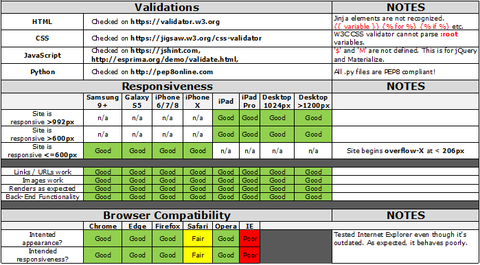 testing-matrix