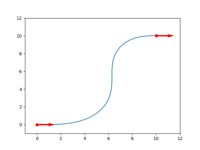 A path plotted using PolyTraj
