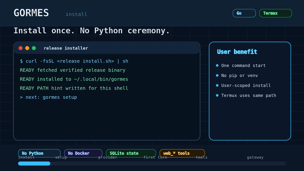 Gormes install, setup, provider setup, first task, web tools, Termux, and gateway demo