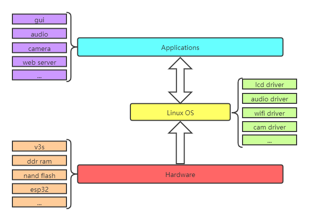 Coonix, from the project README