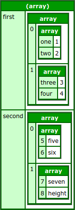 dBug Array