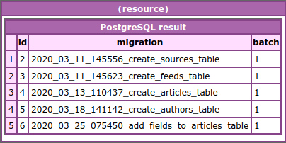 dBug PostgreSQl