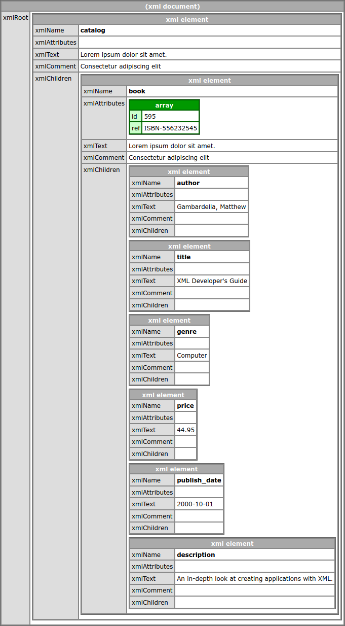 dBug Xml