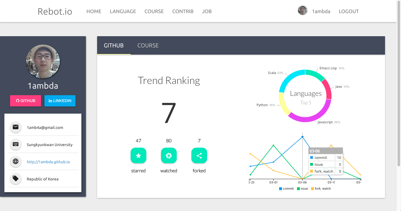 GitHub - TrendFactory/rebot.io: Let them know how great you are