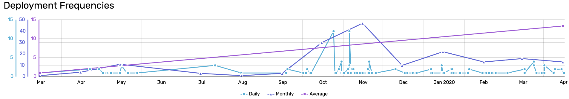 4-key-metrics