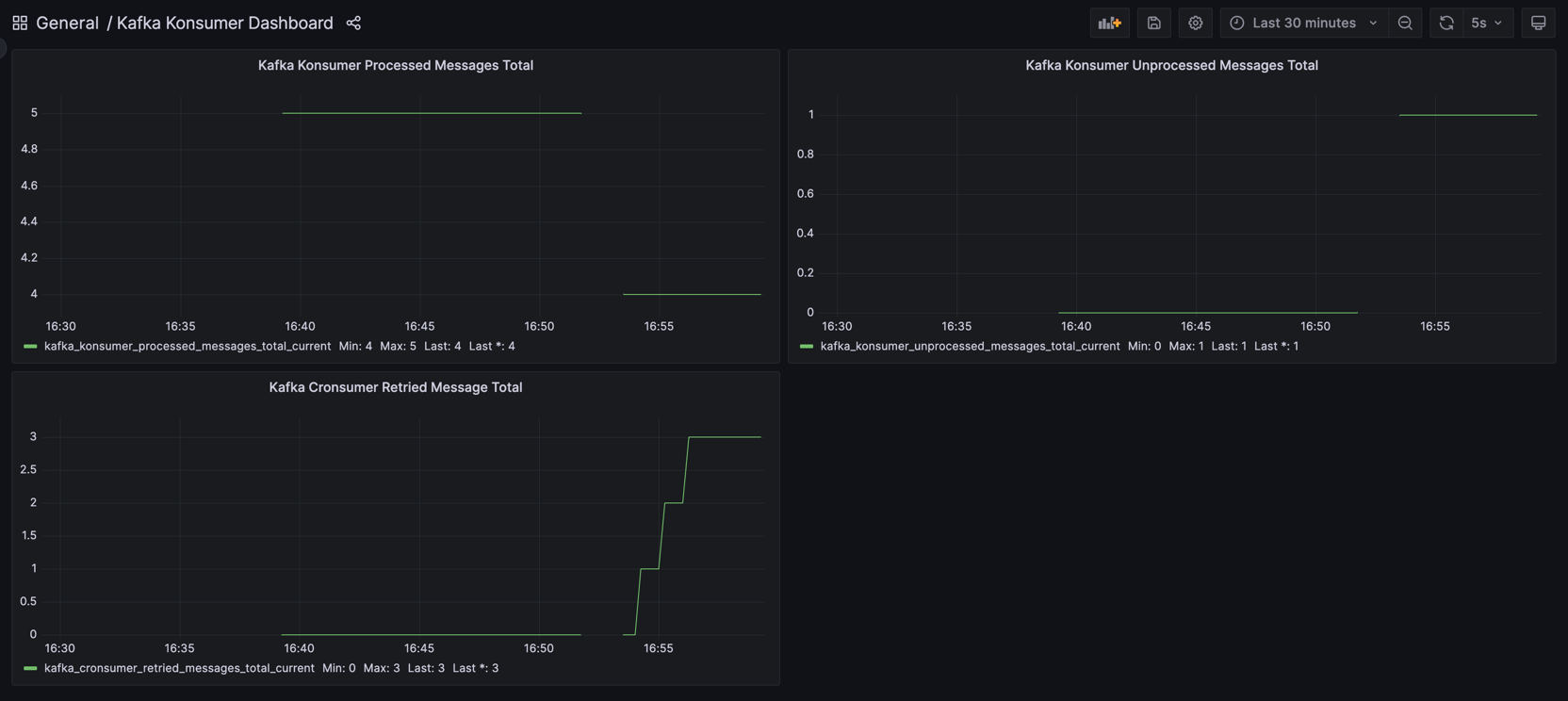 grafana