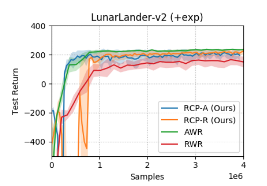 RCP-R-paper