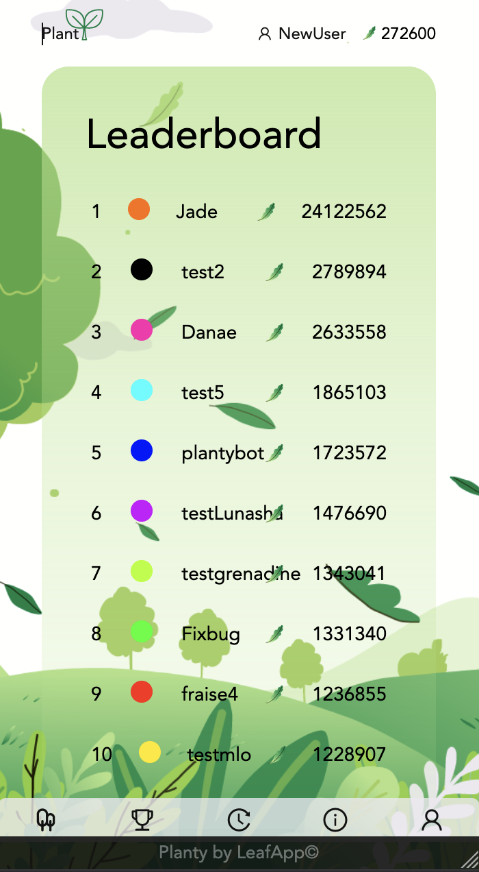 Preview of leaderboard