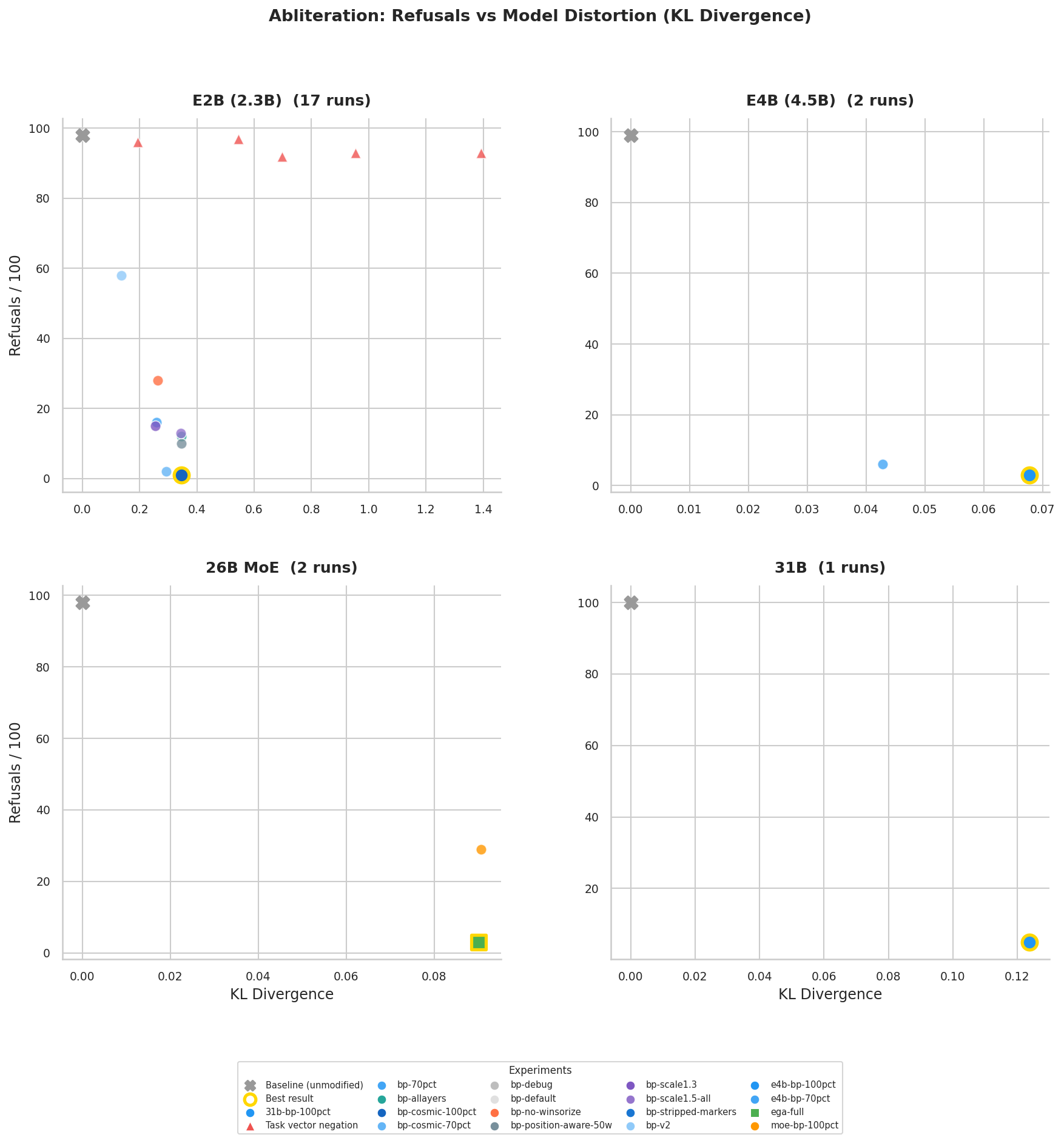 Experiment Results