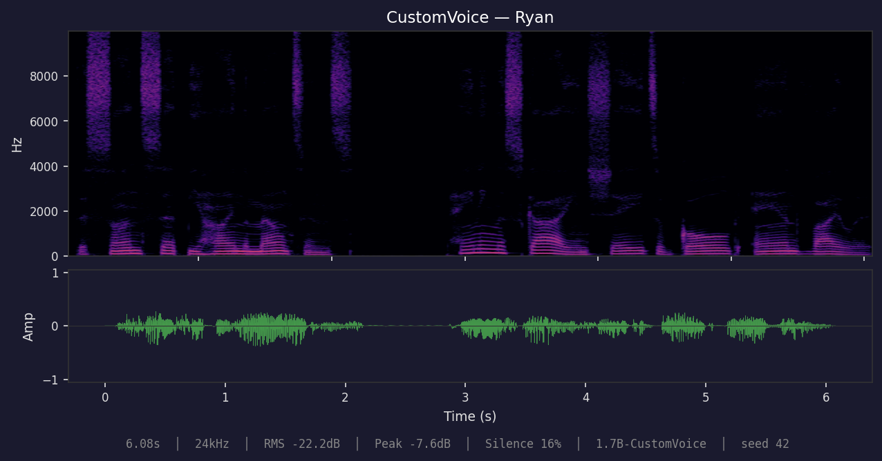 CustomVoice Ryan
