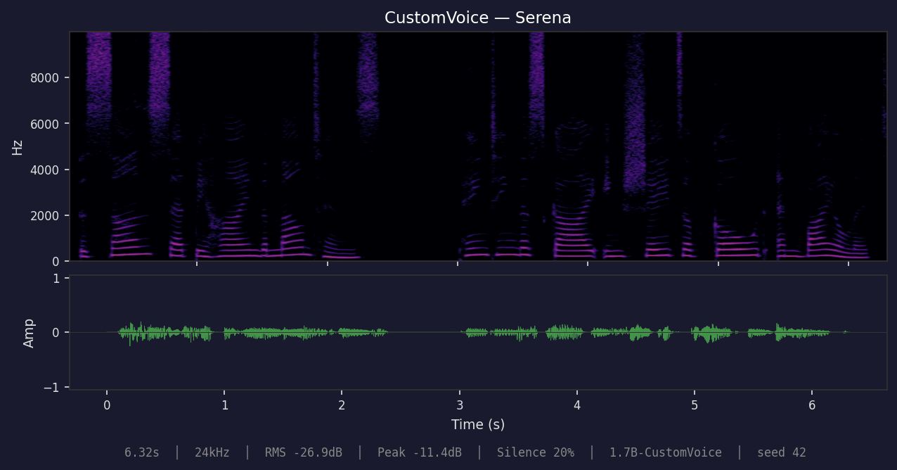 CustomVoice Serena